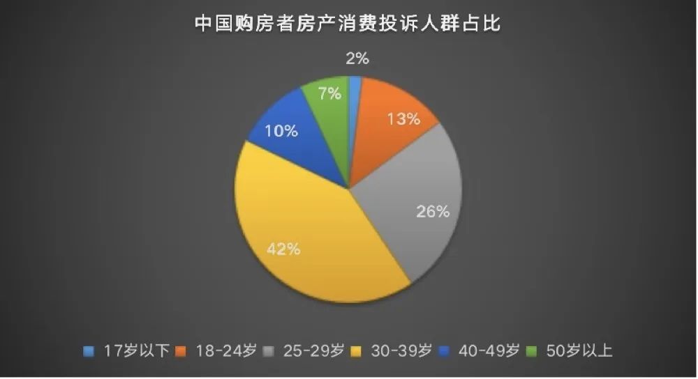 房地產市場活躍度有提升